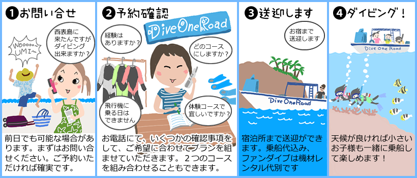 ご予約の流れ